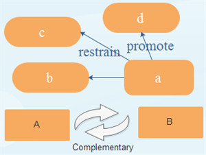 Label Shapes