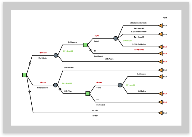 modèle d'arbre de décision 1