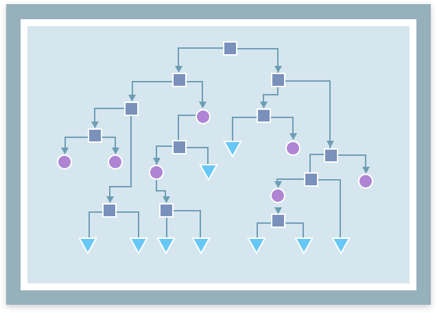 modèle d'arbre de décision 3