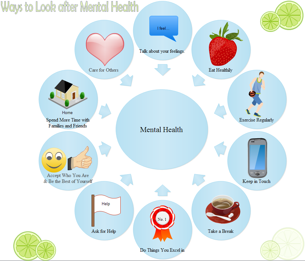 Consejos de salud mental