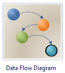 Diagrama de flujo de datos