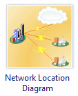 Diagramm Netzwerkstandort