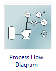 Diagramma di flusso del processo