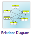 diagramma delle relazioni