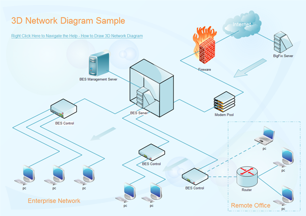 Diagrama de Rede 3D