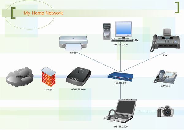 Home Network