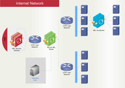 Cisco Netzwerkdiagramm