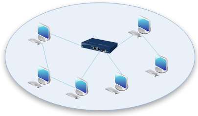 Mesh Network Topology