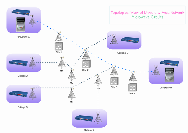 Microwave Topology Diagram