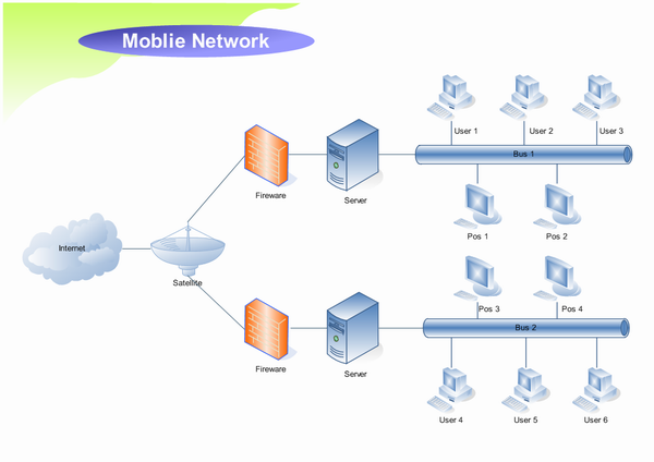 Diagramas LAN