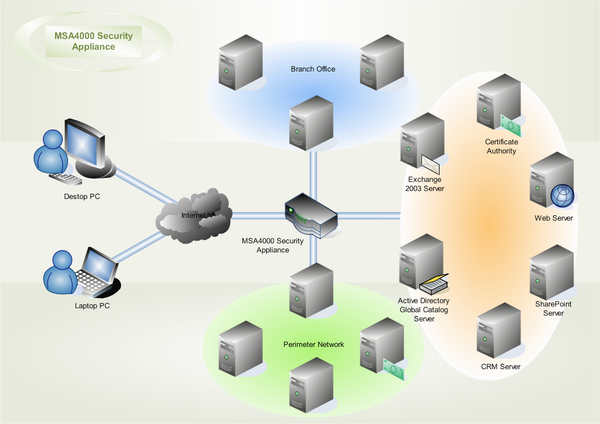 Network Diagram Examples