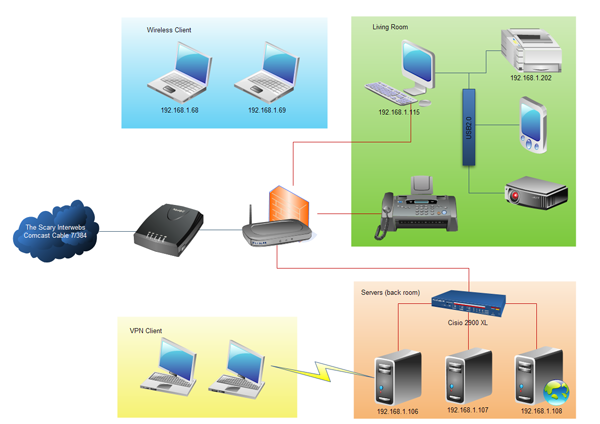 Network Diagram Software, FREE Network Drawing, Computer ... wiring diagram symbol definition 