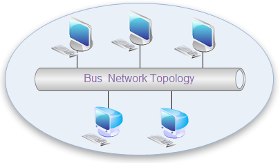 Bus Network Topology