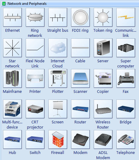 Network and Peripherals Templates