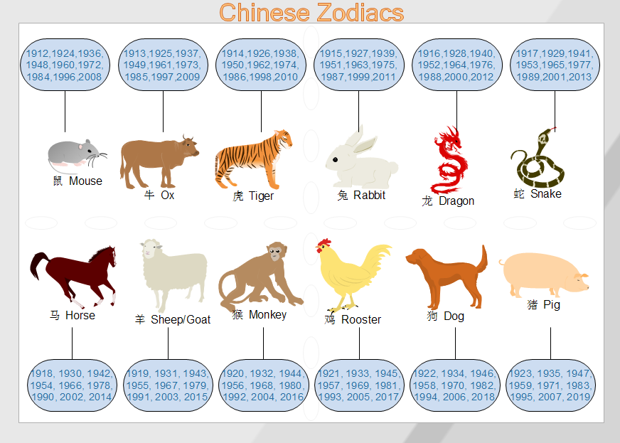 Chinese Zodiac Culture - Edraw