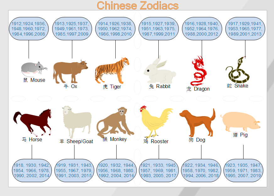 Chinese Animal Symbols And Their Meanings