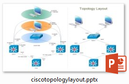 cisco topology layout