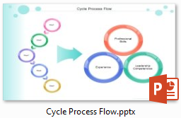 Diagramme de flux de processus en cycle