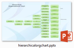 hierarchical org chart