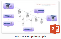 topologia de micro-ondas