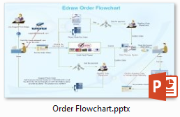 Diagramme de flux de commande