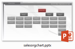 Organigramme des ventes