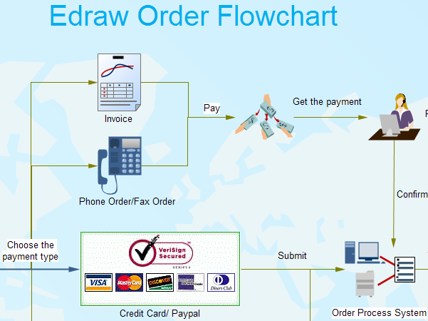 Process Flow Chart Online