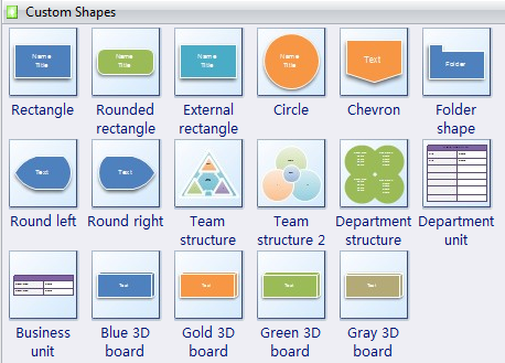 Standard Organization Chart Sample