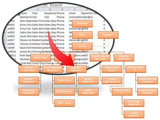 Making An Org Chart In Excel