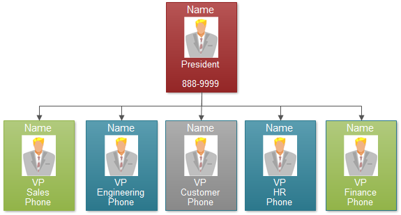 Small Business Org Chart