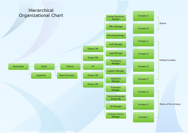 Organigramme hiérarchique