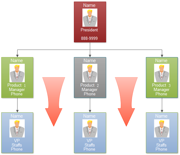 Structure organisationnelle hiérarchique