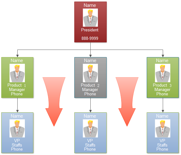 Hierarchische Organisationsstruktur