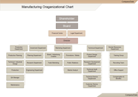 manufacturing organizational chart