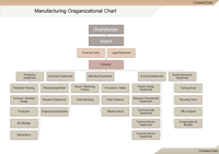 Organigramme d'entreprise de fabrication