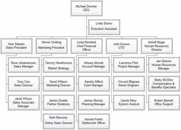 Line And Block Organizational Chart