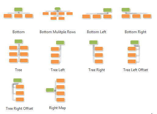 Different Organizational Chart