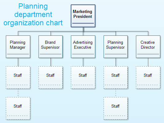 Marketing Organization Chart