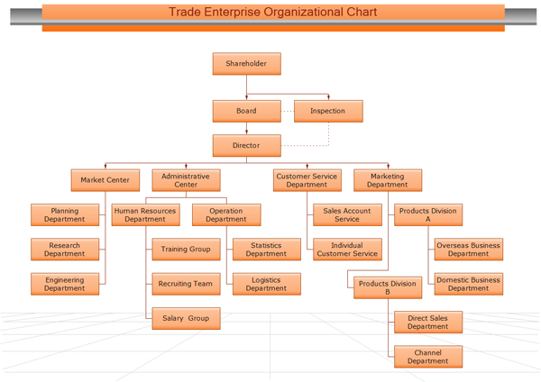 Retail Business Organizational Chart