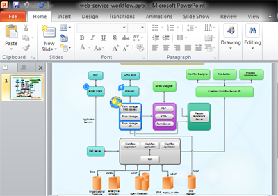 Workflow Chart Powerpoint