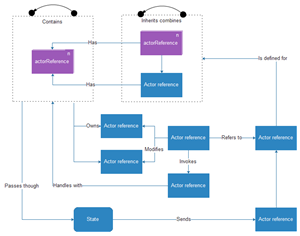 有专业水准的 UML 图