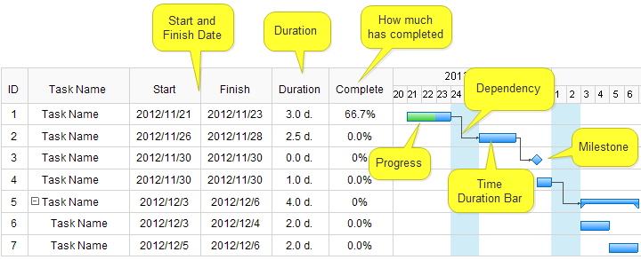 Visio Gantt Chart Subtask