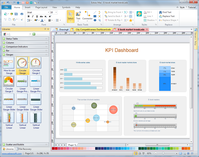 KPI Dashboard Software