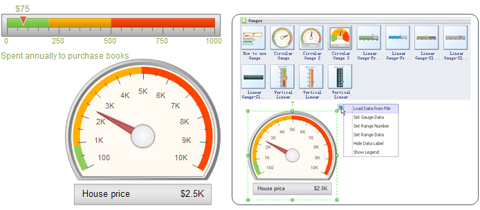 KPI Dashboard Gauges Chart