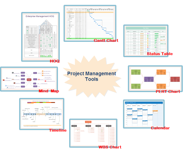 Gantt Chart And Other Project Management Tools