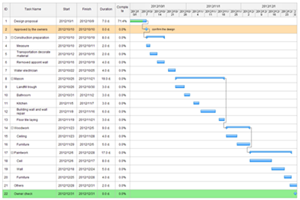 Gantt Chart Project Management Software