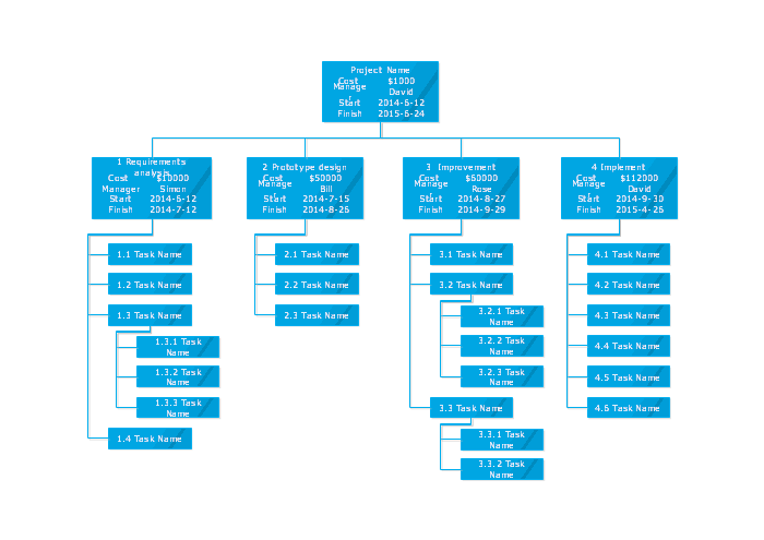 EAP for Project Management Example