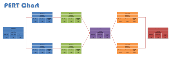 Ejemplo de Diagrama PERT