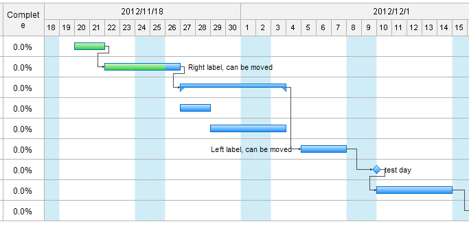 Make Your Own Gantt Chart