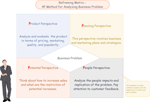 Exemples de matrice Ansoff de marketing